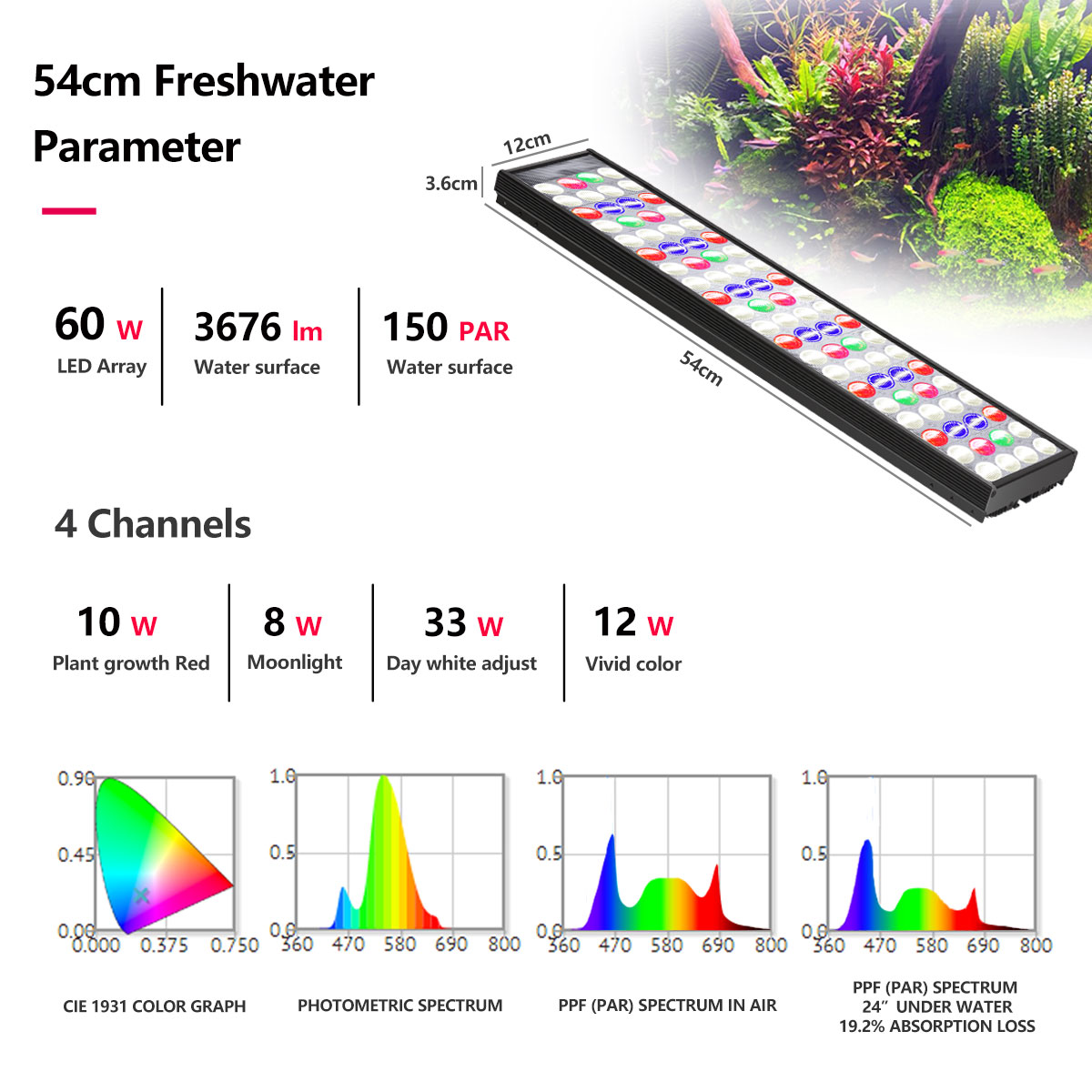 PopBloom H54 H75 WiFi Full Spe - đánh giá và giá Planted Aquarium Freshwater