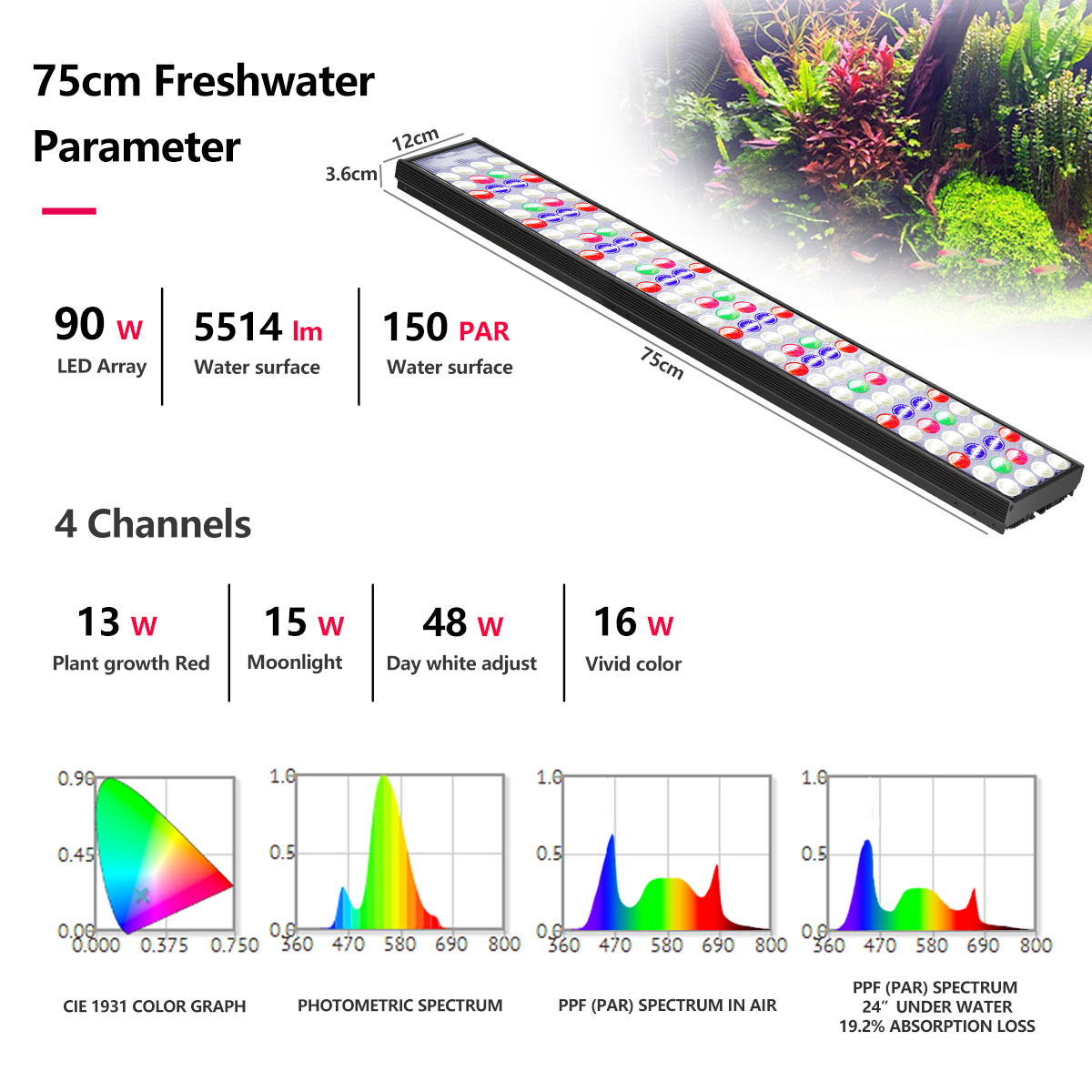 PopBloom H54 H75 WiFi Full Spe - đánh giá và giá Planted Aquarium Freshwater