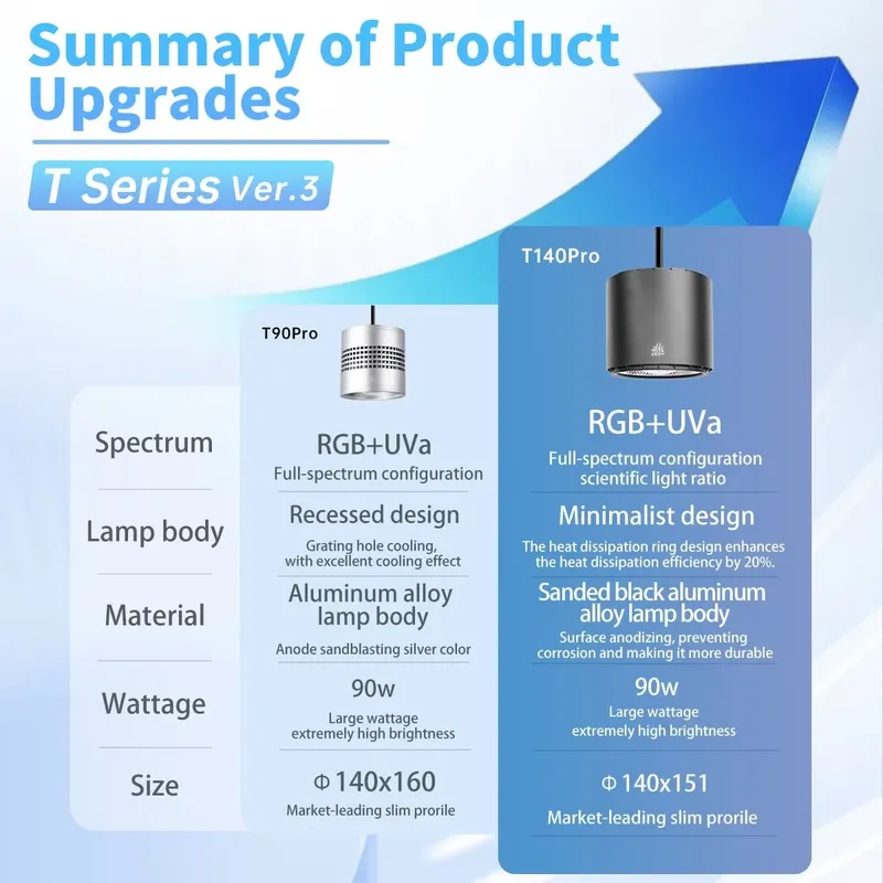 Hot Sale Week Aqua T140Pro Ver - đánh giá và giá Planted Aquarium For Sale